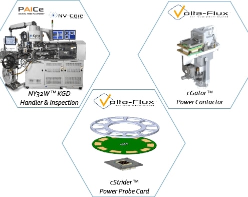 Test-Cell-Solution Singulated Power KGD Test Cell Solution iCohu equipment, the NY32W, cGator contactor and cStrider probe card.